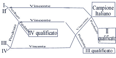 Formula Play-off 2001